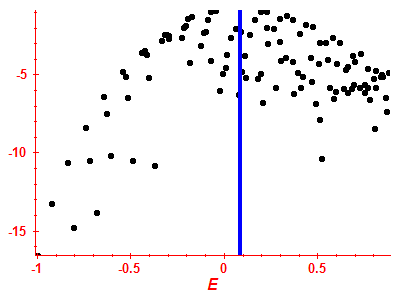 Strength function log